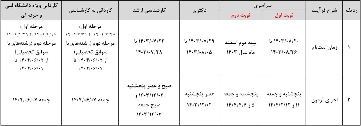 زمان برگزاری آزمون‌های سازمان سنجش