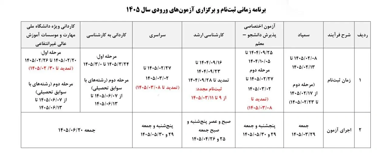زمان برگزاری آزمون‌های سازمان سنجش
