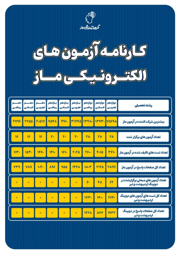 کارنامه الکترونیکی