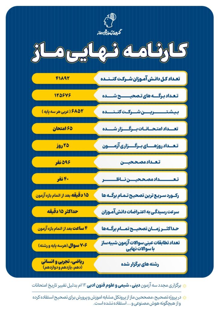 کارنامه نهایی