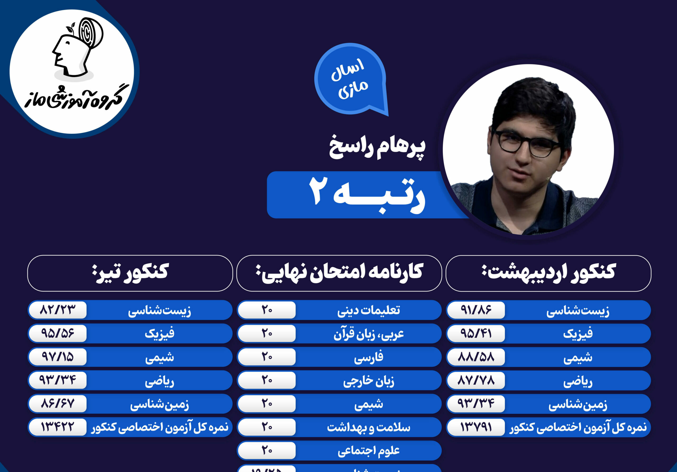 صبا معصوم نیا رتبه یک کنکور تجربی 1403 | maze blog